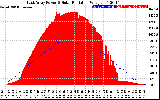 Solar PV/Inverter Performance East Array Power Output & Solar Radiation