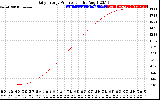 Solar PV/Inverter Performance Daily Energy Production