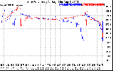 Solar PV/Inverter Performance Photovoltaic Panel Voltage Output