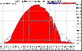 Solar PV/Inverter Performance East Array Power Output & Solar Radiation