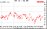 Solar PV/Inverter Performance Grid Voltage