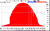 Solar PV/Inverter Performance West Array Actual & Running Average Power Output