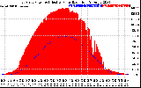 Solar PV/Inverter Performance East Array Power Output & Effective Solar Radiation