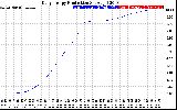 Solar PV/Inverter Performance Daily Energy Production