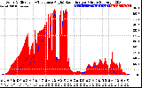 Solar PV/Inverter Performance Solar Radiation & Effective Solar Radiation per Minute