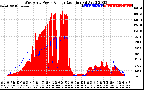 Solar PV/Inverter Performance West Array Power Output & Solar Radiation