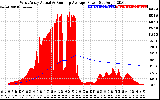 Solar PV/Inverter Performance West Array Actual & Running Average Power Output