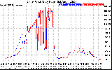 Solar PV/Inverter Performance Photovoltaic Panel Power Output