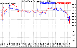 Solar PV/Inverter Performance Photovoltaic Panel Voltage Output