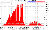 Solar PV/Inverter Performance East Array Actual & Average Power Output