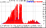 Solar PV/Inverter Performance Total PV Panel Power Output & Solar Radiation