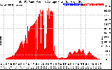 Solar PV/Inverter Performance Total PV Panel Power Output