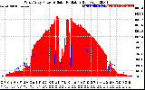 Solar PV/Inverter Performance West Array Power Output & Solar Radiation