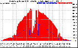 Solar PV/Inverter Performance West Array Power Output & Effective Solar Radiation