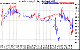 Solar PV/Inverter Performance Photovoltaic Panel Voltage Output