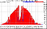 Solar PV/Inverter Performance East Array Power Output & Effective Solar Radiation