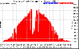 Solar PV/Inverter Performance East Array Actual & Average Power Output