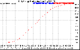 Solar PV/Inverter Performance Daily Energy Production