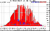 Solar PV/Inverter Performance Grid Power & Solar Radiation