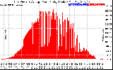 Solar PV/Inverter Performance Inverter Power Output