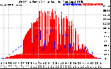 Solar PV/Inverter Performance West Array Power Output & Solar Radiation