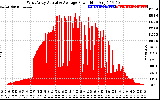 Solar PV/Inverter Performance West Array Actual & Average Power Output