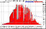 Solar PV/Inverter Performance West Array Actual & Running Average Power Output