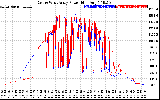 Solar PV/Inverter Performance Photovoltaic Panel Power Output