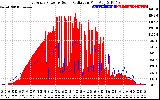 Solar PV/Inverter Performance East Array Power Output & Solar Radiation