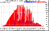 Solar PV/Inverter Performance East Array Power Output & Effective Solar Radiation