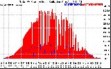 Solar PV/Inverter Performance Total PV Panel Power Output & Solar Radiation