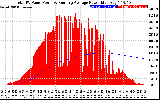 Solar PV/Inverter Performance Total PV Panel & Running Average Power Output