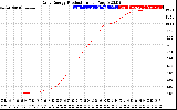 Solar PV/Inverter Performance Daily Energy Production