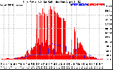 Solar PV/Inverter Performance Grid Power & Solar Radiation