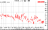 Solar PV/Inverter Performance Grid Voltage