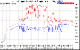 Solar PV/Inverter Performance Inverter Operating Temperature