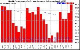 Solar PV/Inverter Performance Monthly Solar Energy Production Value Running Average