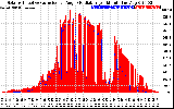 Solar PV/Inverter Performance Solar Radiation & Effective Solar Radiation per Minute