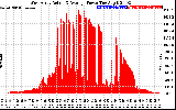 Solar PV/Inverter Performance West Array Actual & Average Power Output