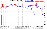 Solar PV/Inverter Performance Photovoltaic Panel Voltage Output