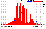 Solar PV/Inverter Performance East Array Power Output & Solar Radiation