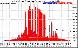 Solar PV/Inverter Performance East Array Actual & Running Average Power Output