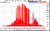 Solar PV/Inverter Performance Total PV Panel & Running Average Power Output