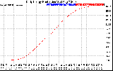 Solar PV/Inverter Performance Daily Energy Production