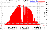 Solar PV/Inverter Performance Inverter Power Output