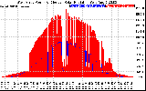 Solar PV/Inverter Performance West Array Power Output & Effective Solar Radiation