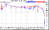 Solar PV/Inverter Performance Photovoltaic Panel Voltage Output