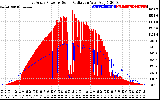 Solar PV/Inverter Performance East Array Power Output & Solar Radiation