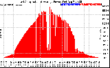 Solar PV/Inverter Performance East Array Actual & Average Power Output