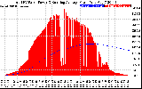 Solar PV/Inverter Performance Total PV Panel & Running Average Power Output